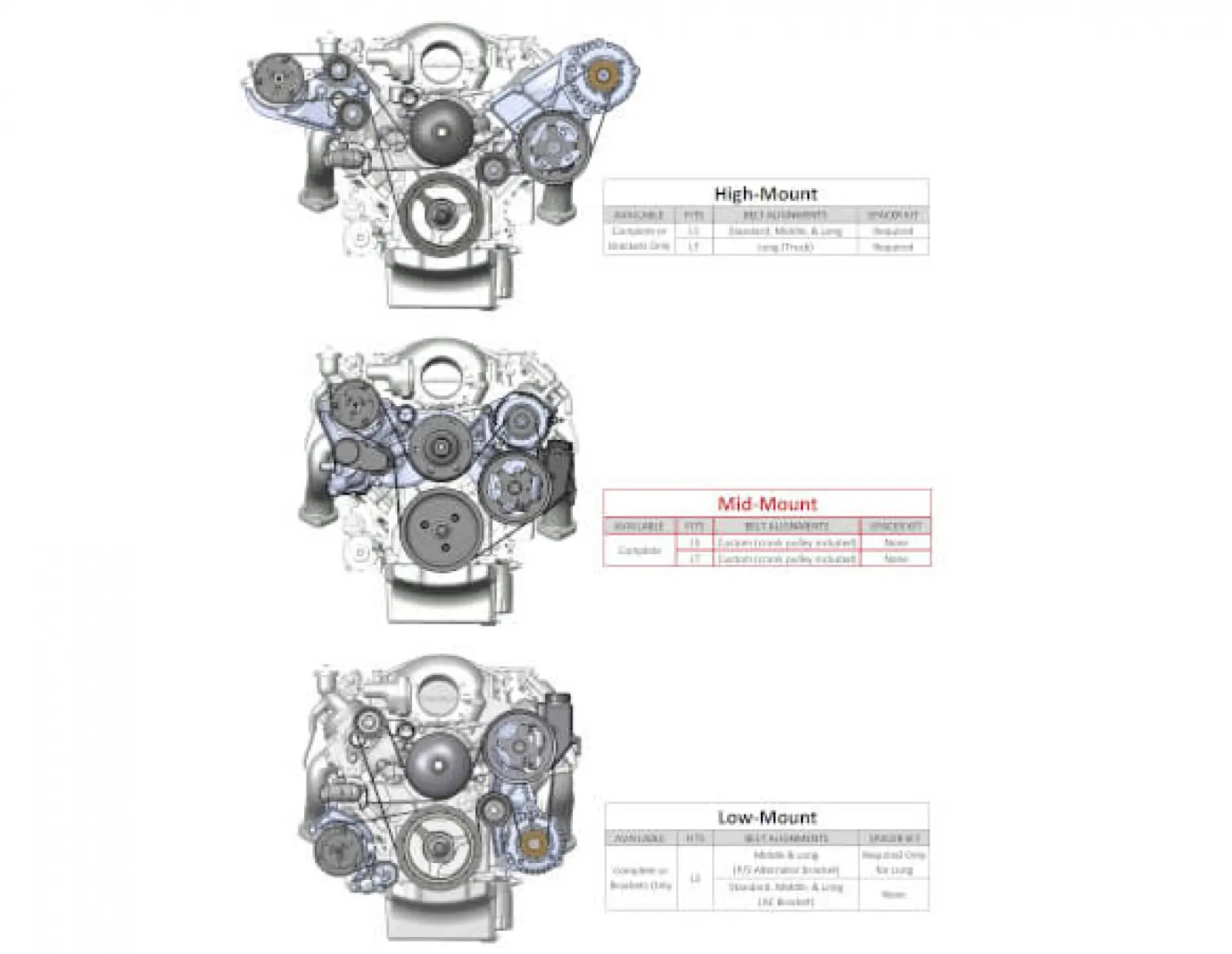 Holley 20180BK Accessory Drive System Kit CarAggio Autosports
